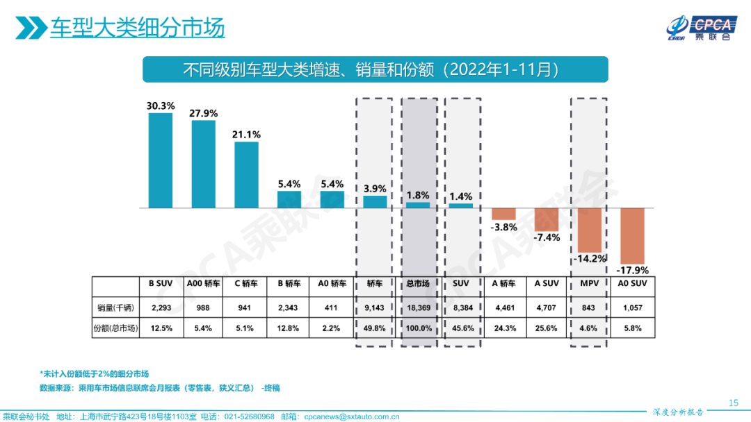 中国汽车流通协会