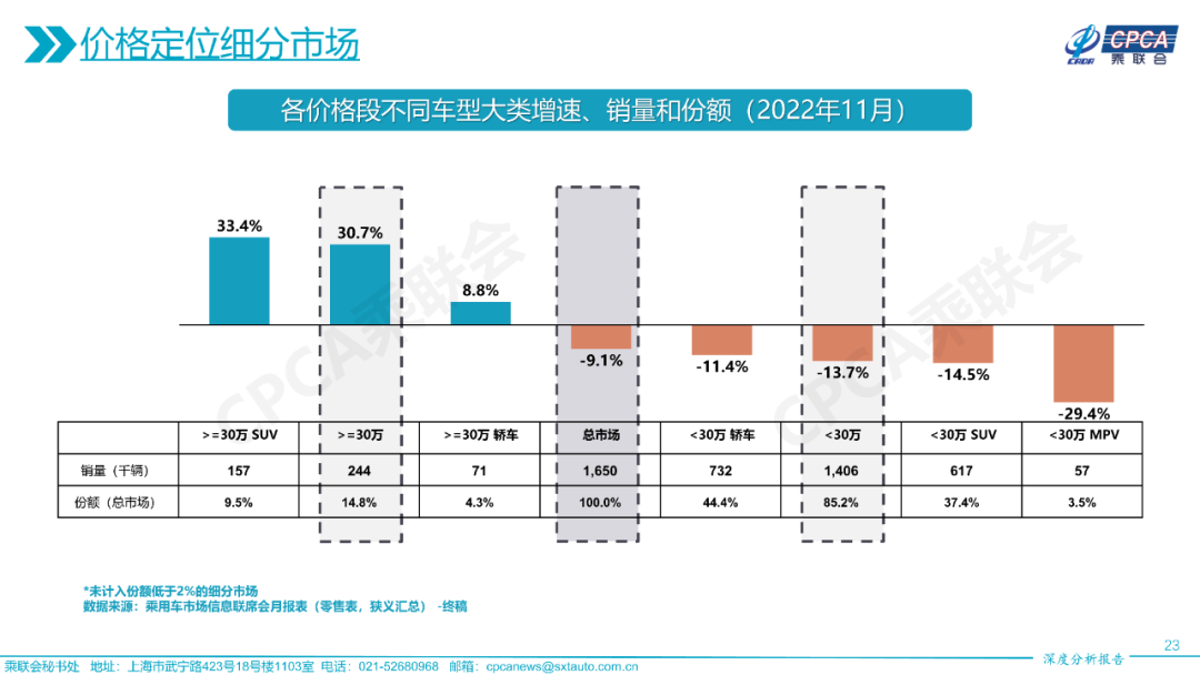 中国汽车流通协会