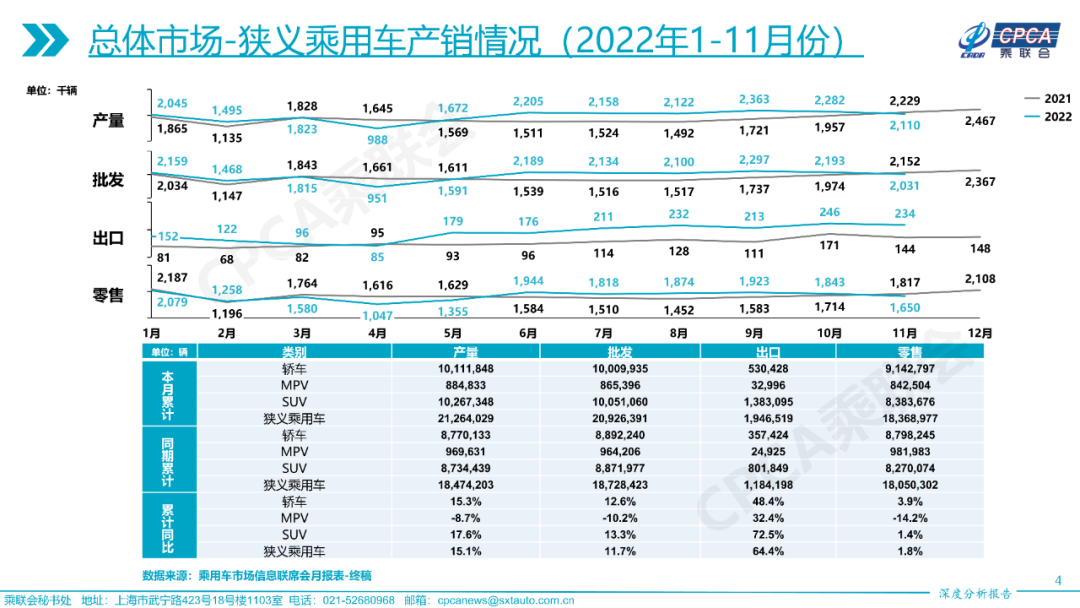 中国汽车流通协会