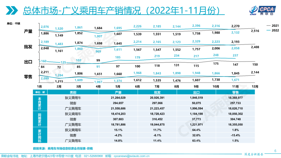 中国汽车流通协会