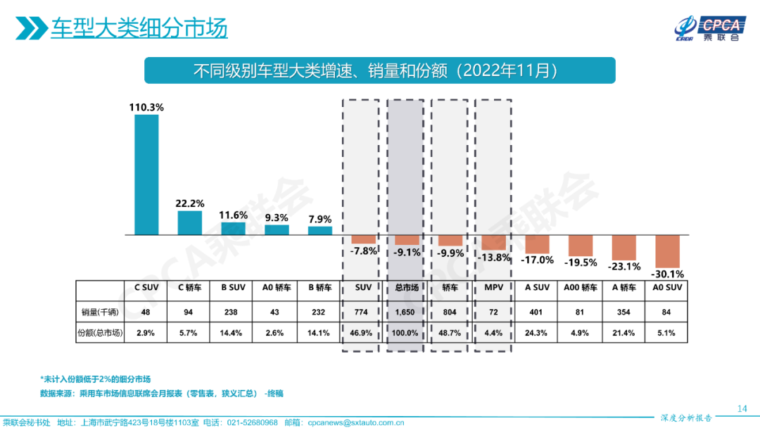 中国汽车流通协会