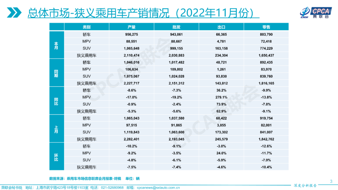 中国汽车流通协会