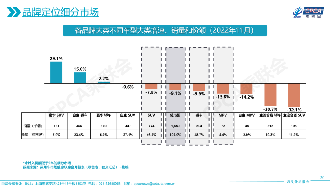 中国汽车流通协会