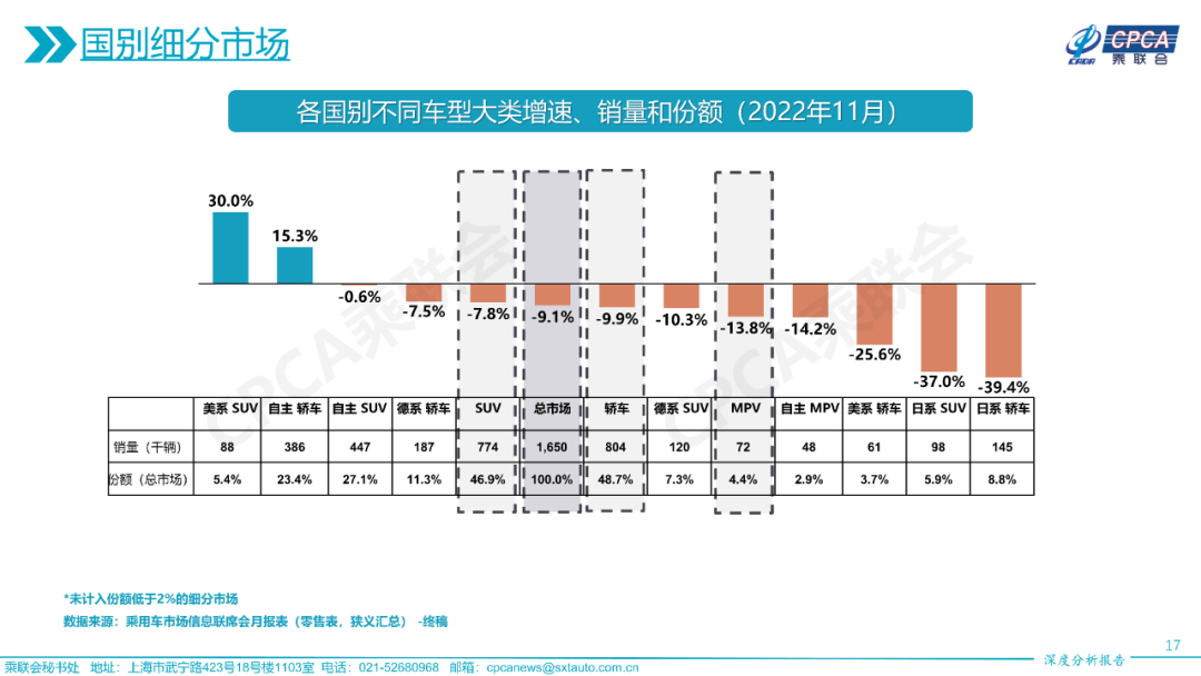 中国汽车流通协会