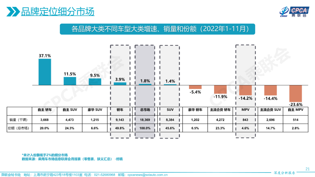 中国汽车流通协会