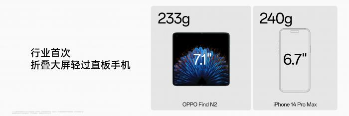 （OPPO Find N2的重量已经轻于头部直板手机，图源：OPPO发布会展示）