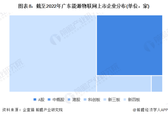 注：上述企业为存续和在业的企业。