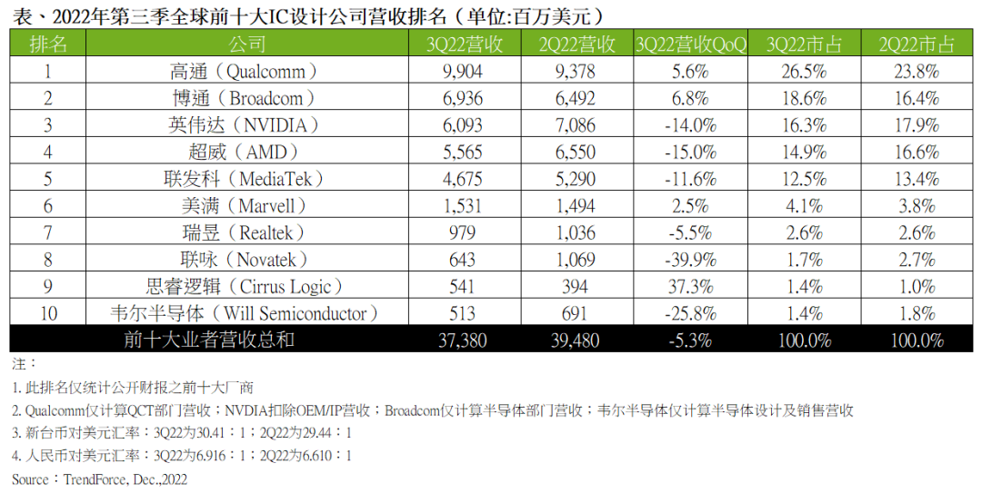 ▲ 图源：TrendForce 集邦咨询