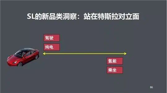 （沙龙新品类洞察 图源：里斯企业管理咨询）