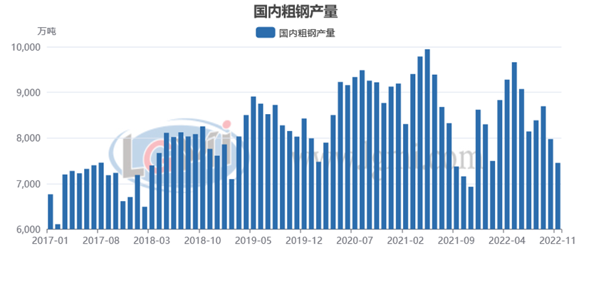 兰格研究：年末粗钢日产或将翘尾回升