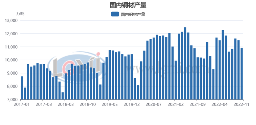 兰格研究：年末粗钢日产或将翘尾回升