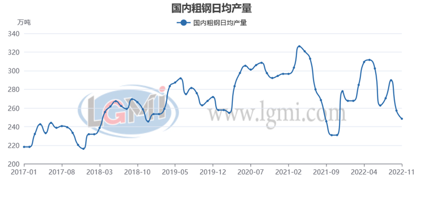 兰格研究：年末粗钢日产或将翘尾回升