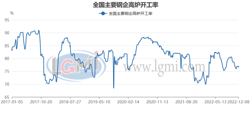 兰格研究：年末粗钢日产或将翘尾回升