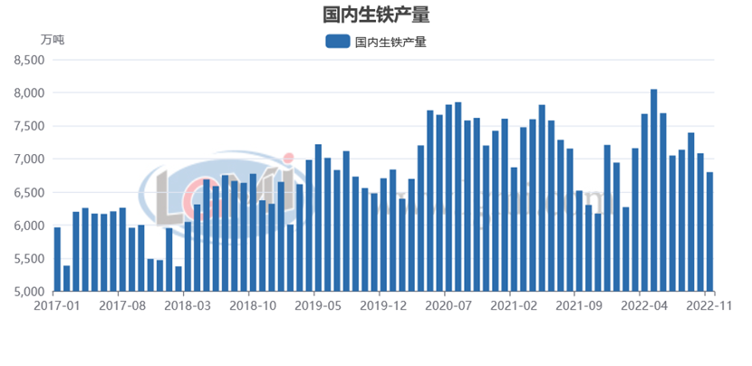 兰格研究：年末粗钢日产或将翘尾回升