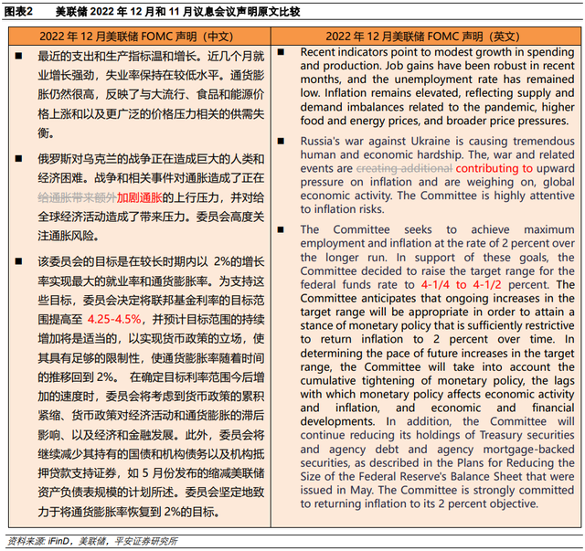 降息梦醒——2022年12月美联储议息会议解读|美联储_新浪财经_新浪网