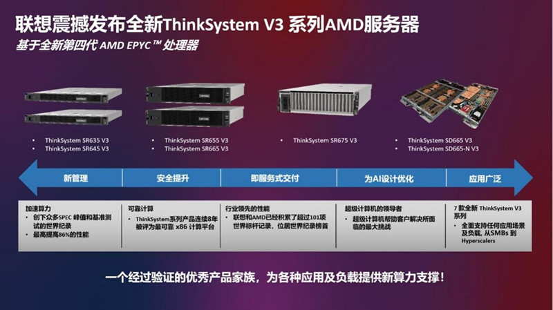 　　联想全新ThinkSystem V3系列AMD服务器