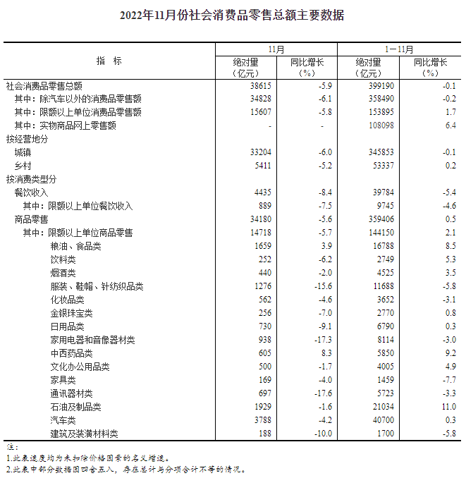 11月经济数据公布！70城房价出炉！国家统计局：国民经济运行总体延续恢复态势