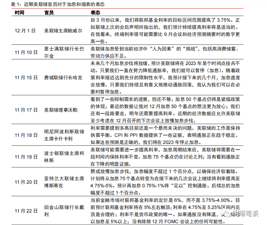 12月美联储议息会议点评:美联储鹰派或见顶,加息停止时点已临近|美联储_新浪财经_新浪网