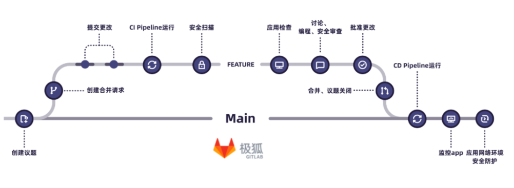 医疗平台怎么测试极狐GitLab x 智化科技｜让 AI 加速流淌进新药，让患者获得快速有效治疗_https://www.jmylbn.com_新闻资讯_第3张