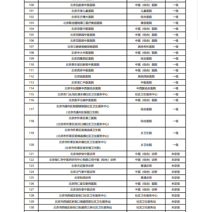 图源:微信公众号“文明北京”