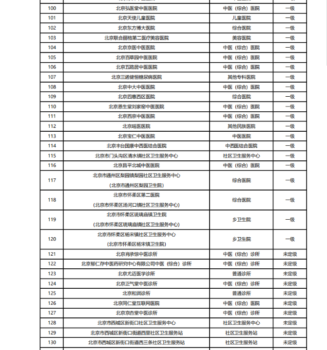 图源：微信公众号“文明北京”