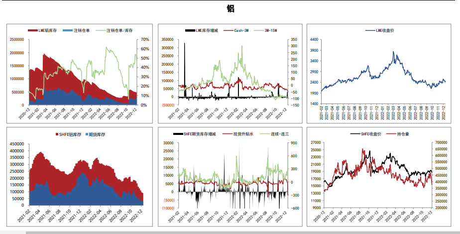 Related products Shanghai Aluminum Shanghai Nickel Affiliated Company: Minmetals Futures