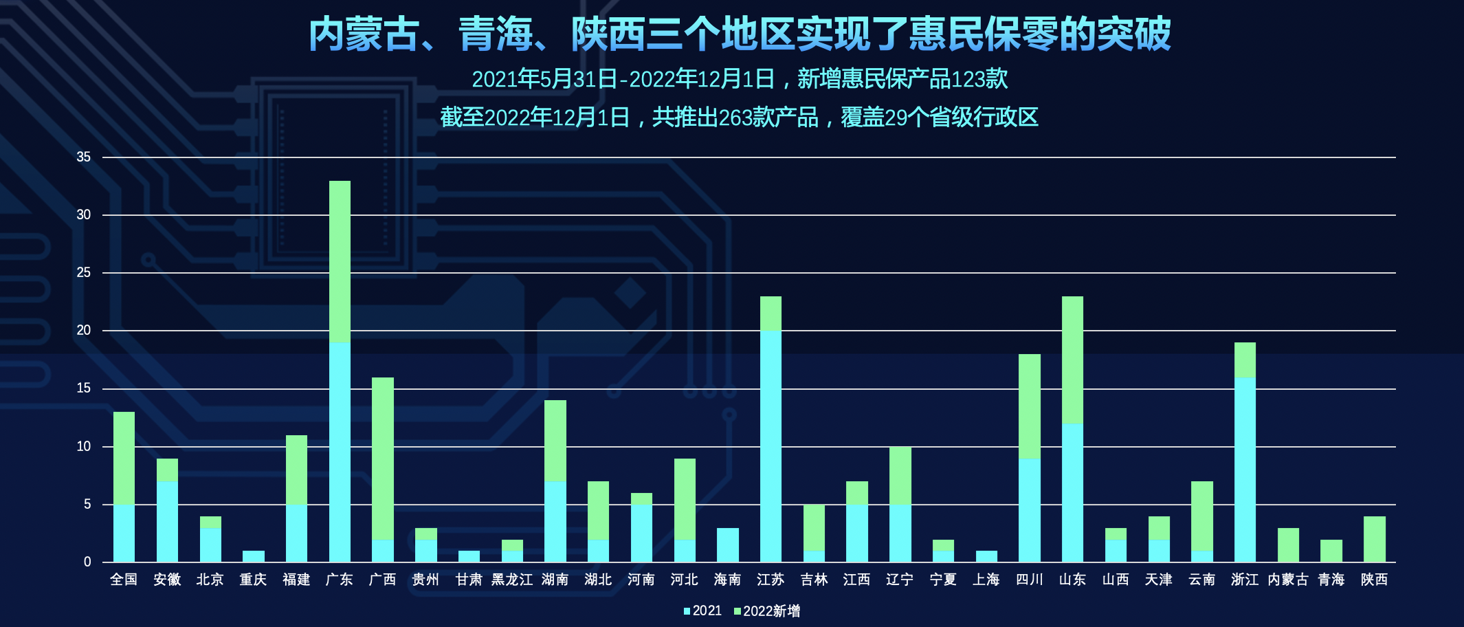 29省份263款产品推出 惠民保席卷1.23亿人后可持续发展仍待考