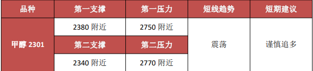 关联品种甲醇所属公司：金信期货