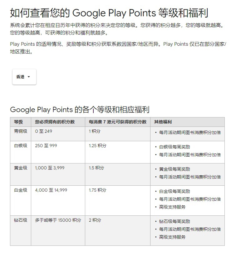 Play Points Platinum订阅用户专享，谷歌推限量版定制T恤