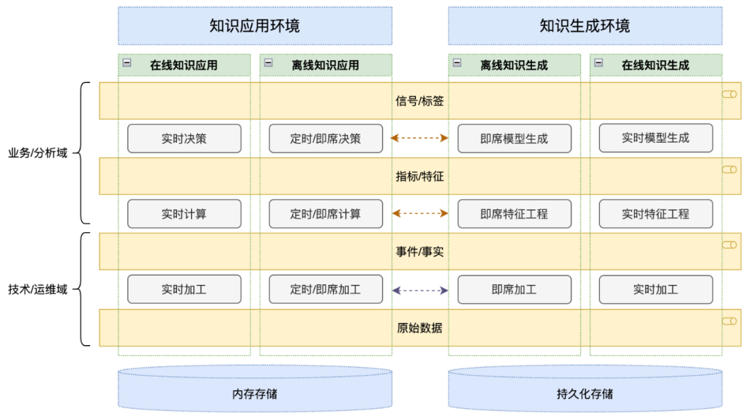 　　邦盛科技实时智能决策技术体系