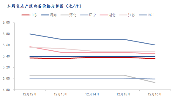 数据来源:钢联数据