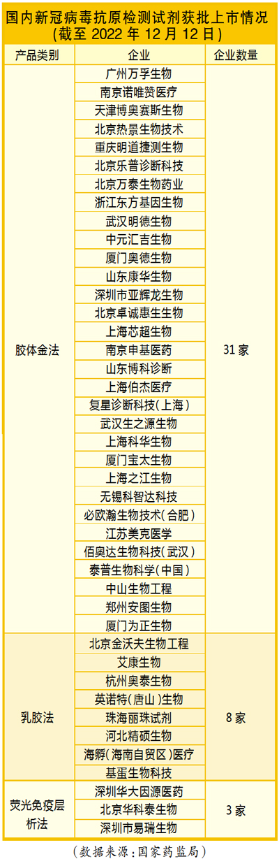 抗原检测概念股爆发后劲多大？竞争激烈 后市待考 稳定性与持续性存在一定的不确定性与风险