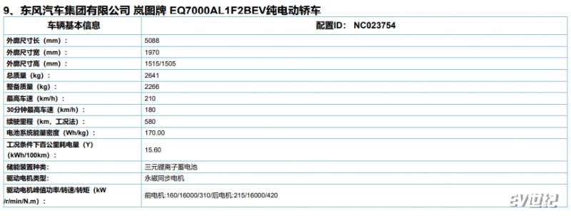 2022广州车展新车前瞻（上） 增程/纯电全都有 每一款都值得期待