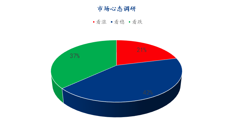 数据来源:钢联数据