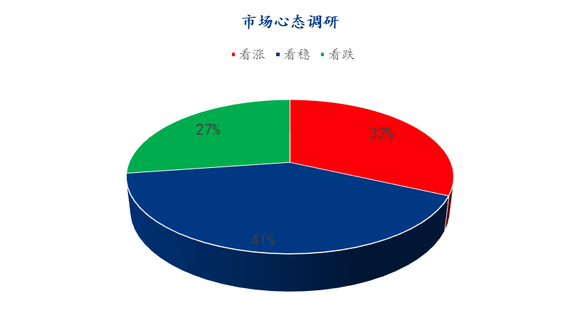 数据来源:钢联数据