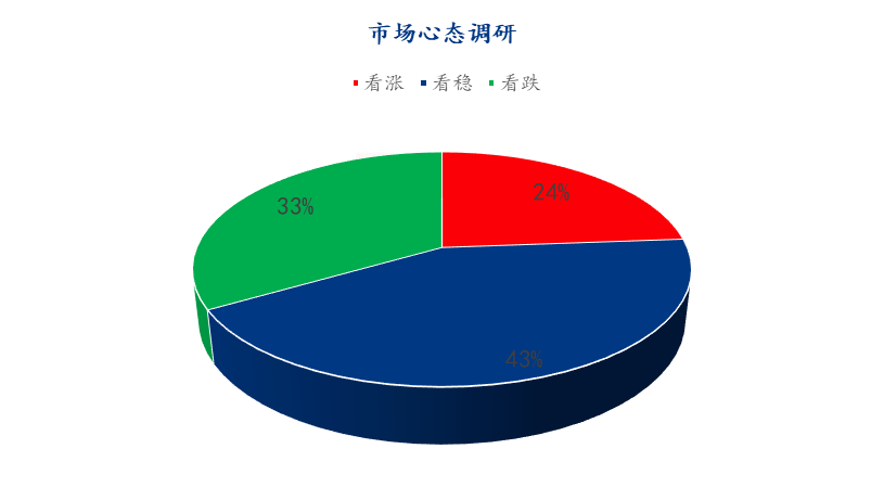 数据来源:钢联数据
