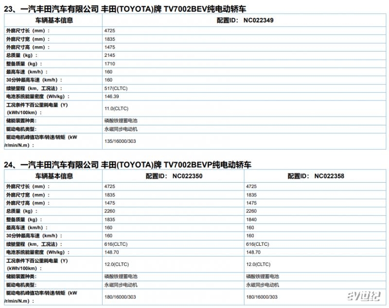 2022广州车展新车前瞻（上） 增程/纯电全都有 每一款都值得期待