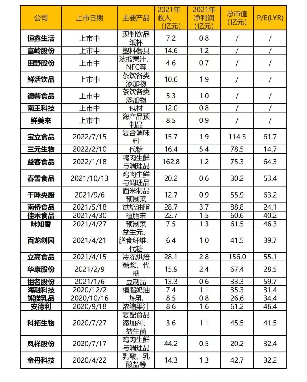 2022年12月1日收盘价 图片来源：wind