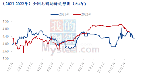 数据来源:上海钢联