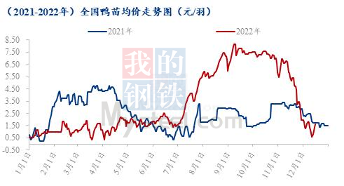数据来源:上海钢联