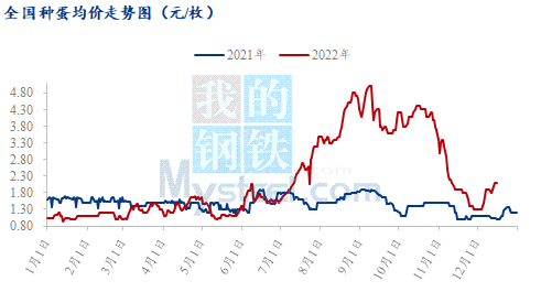 数据来源:上海钢联