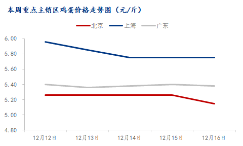 数据来源:钢联数据