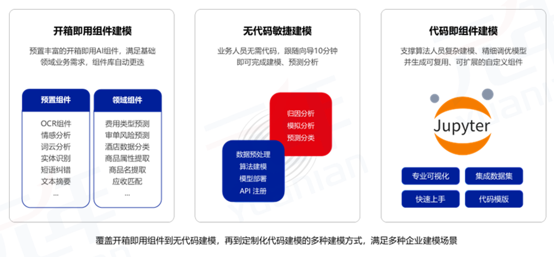 　　图8 AI-SaaS平台多种建模方式