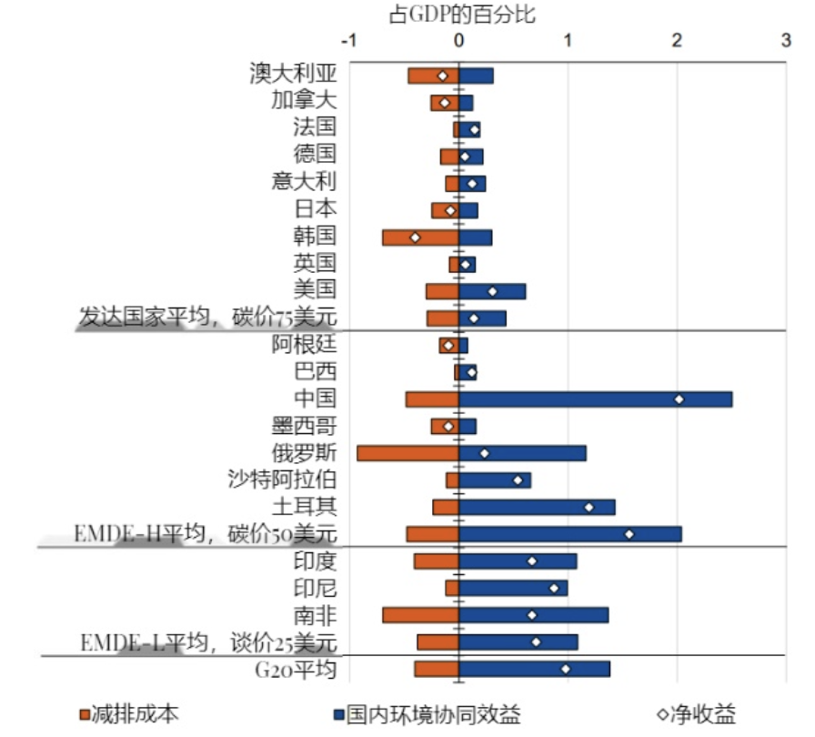 中国人民银行研究局局长王信：绿色低碳转型对经济增长有何影响？