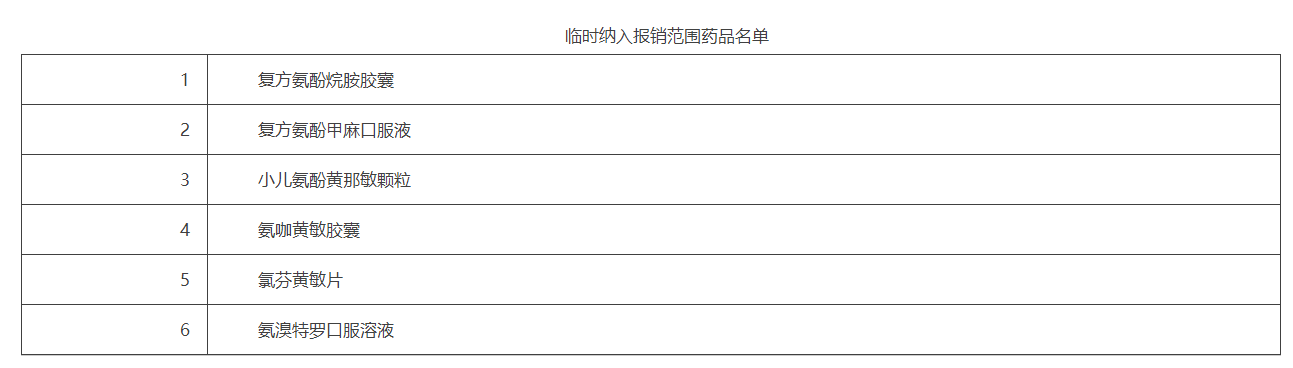 来源：北京市医疗保障局