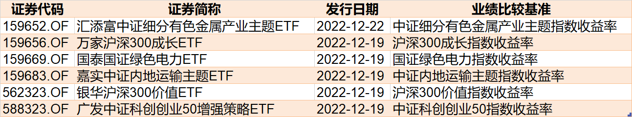 调整就是机会？科创50ETF跌出近1个月新低，却被资金爆买，份额逼近500亿