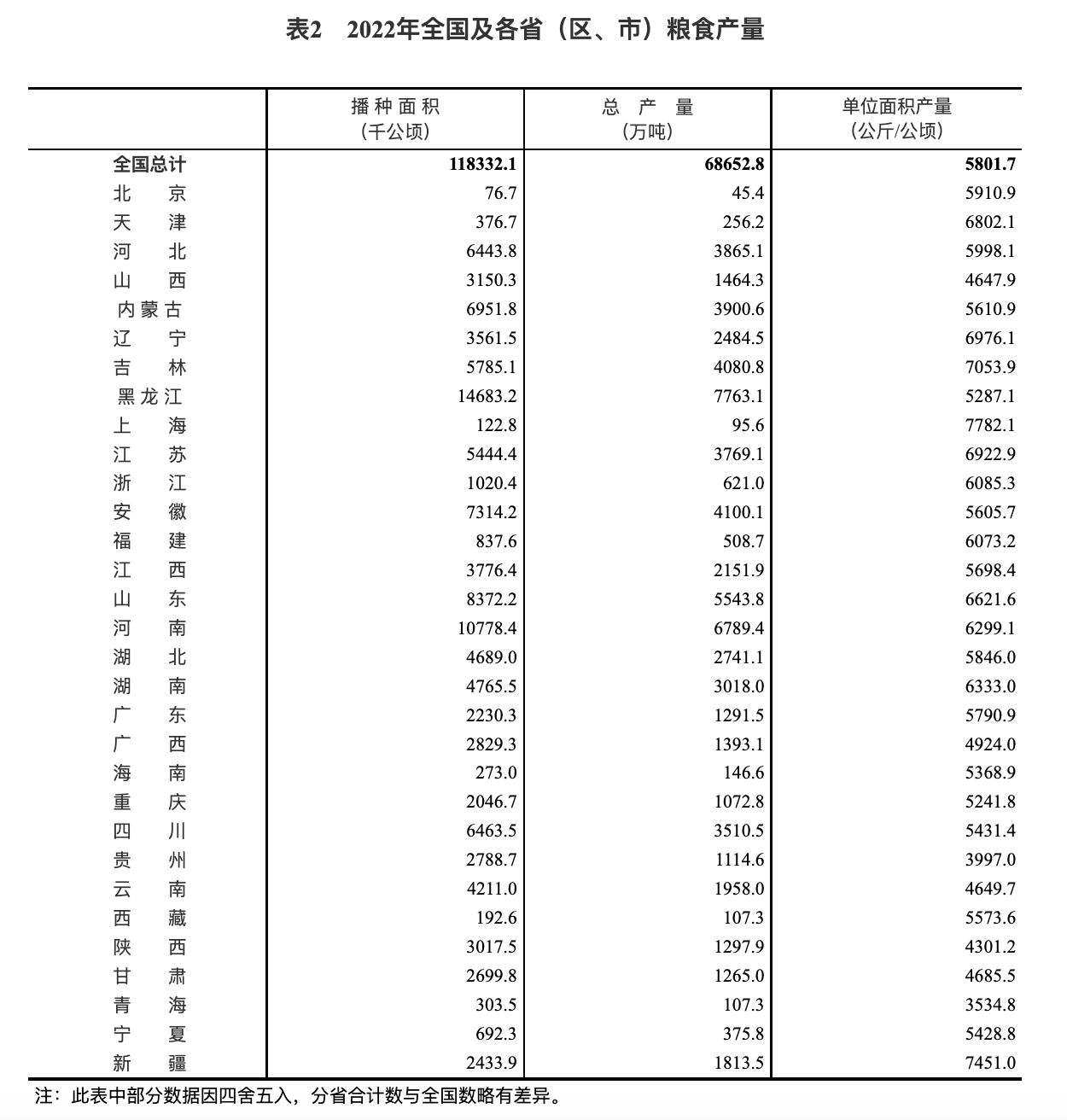 国家统计局