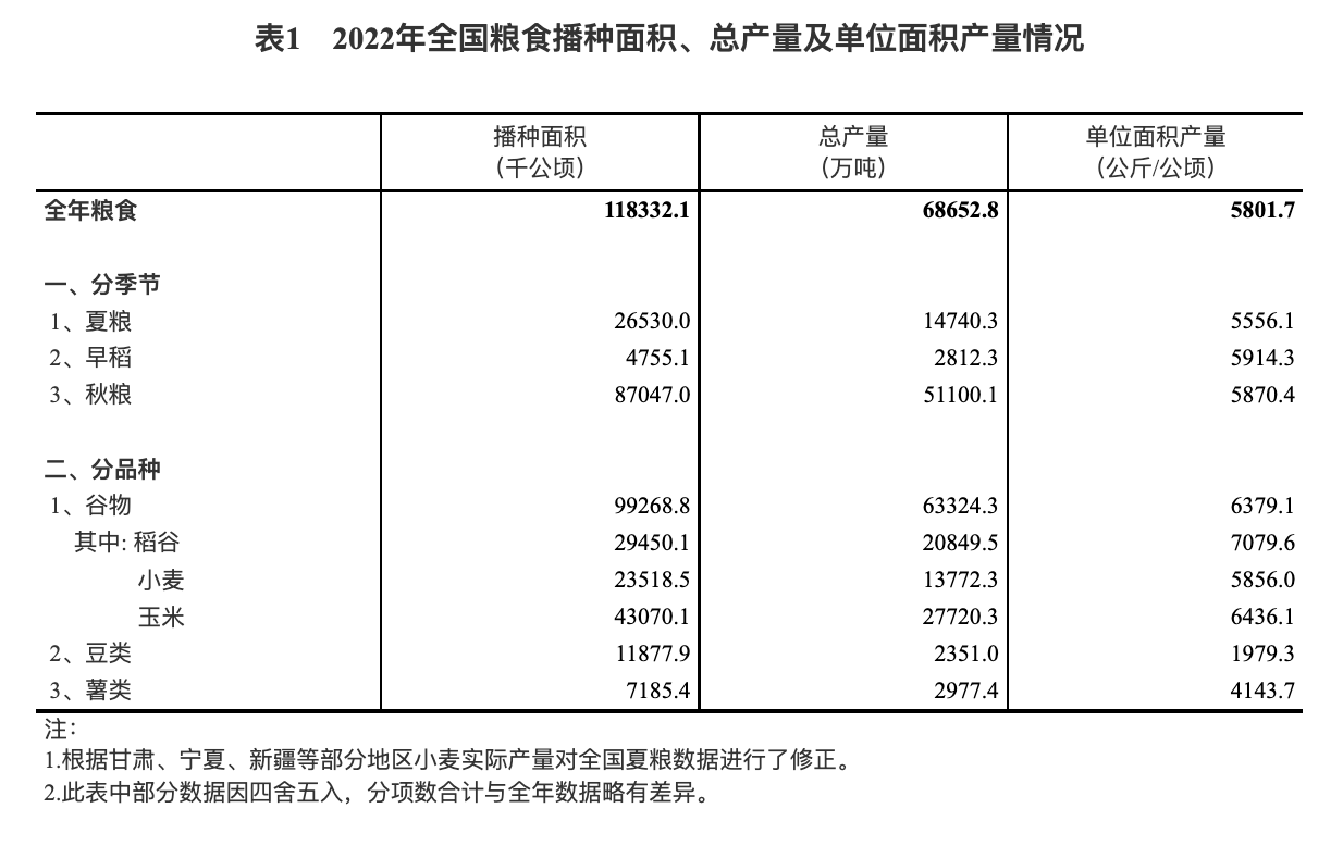 国家统计局