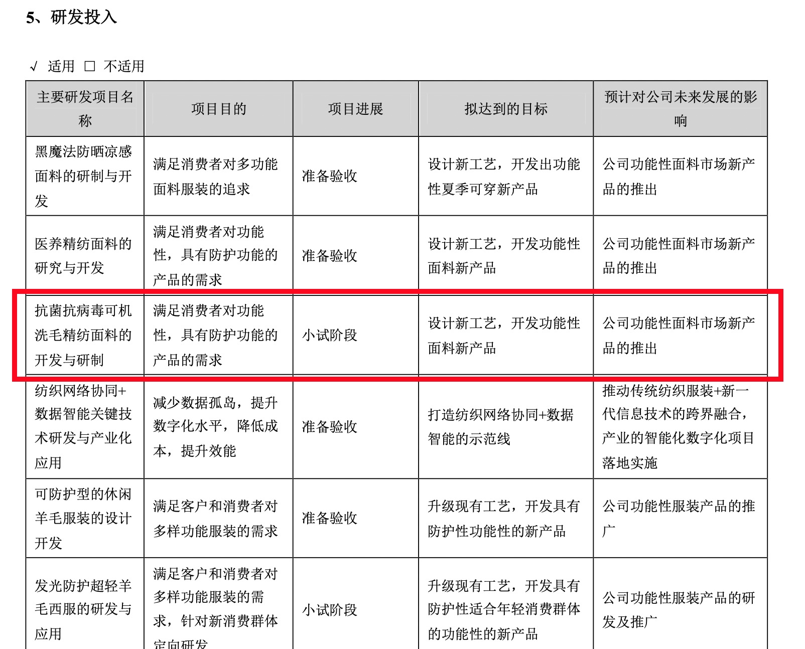 截图来源：如意集团2021年年报