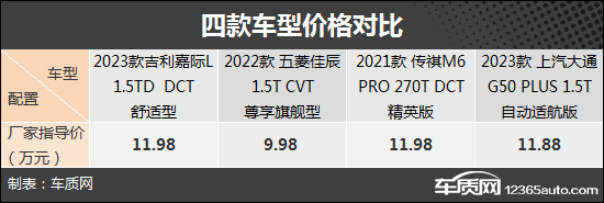 追求性价比与实用性 四款自主紧凑型MPV推荐